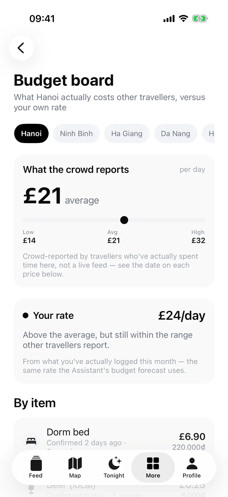 Budget board — Hanoi at £21 a day crowd average, against your £24.